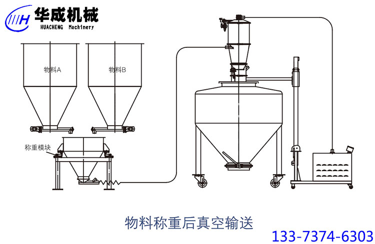 物料稱(chēng)重后真空輸送