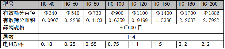 超聲振動篩參數(shù)